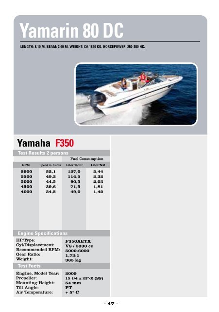 расход топлива ямаха 100 4т. расход лодочных моторов suzuki. 9 л. расход катера. 9 л.