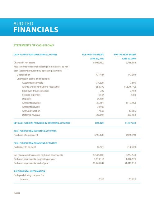 MIX Annual Report FY 2010 - Microfinance Information Exchange