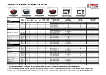 overview yamaha top cases - Yamaha Motor Europe