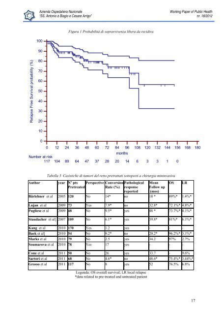 Working Paper of Public Health Volume 2012 - Azienda Ospedaliera ...