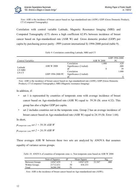 Working Paper of Public Health Volume 2012 - Azienda Ospedaliera ...