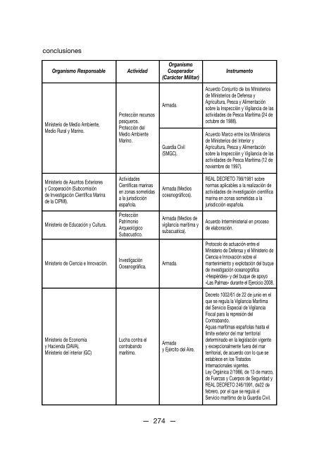 Cuaderno de Estrategia nÂº 140 - IEEE