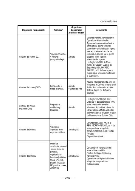 Cuaderno de Estrategia nÂº 140 - IEEE