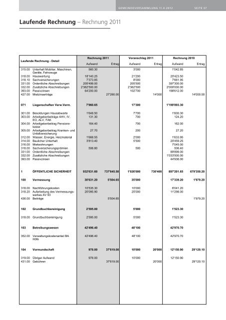 Rechnung 2011 - Gemeinde Wollerau