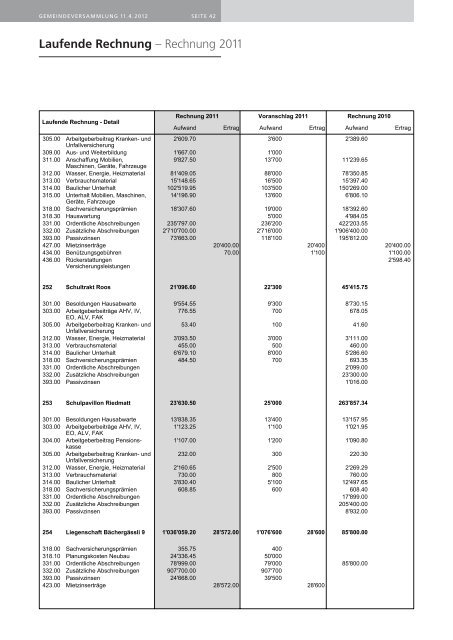 Rechnung 2011 - Gemeinde Wollerau