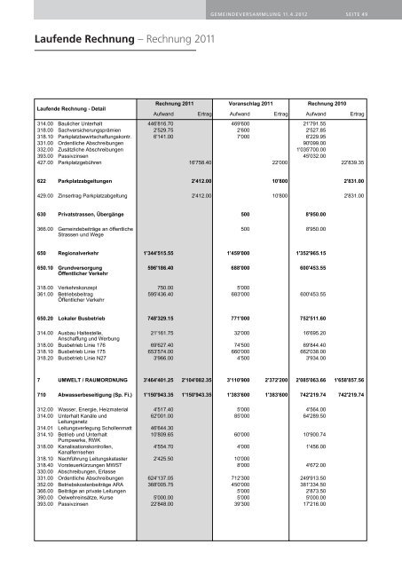 Rechnung 2011 - Gemeinde Wollerau