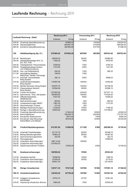 Rechnung 2011 - Gemeinde Wollerau