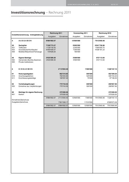 Rechnung 2011 - Gemeinde Wollerau