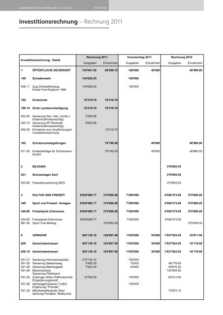 Rechnung 2011 - Gemeinde Wollerau