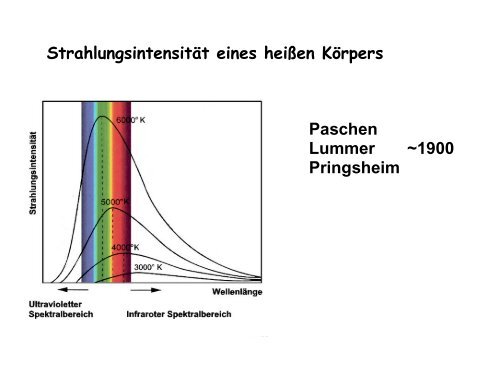 2,25 MB pdf-Datei - Physik am Samstag - Technische UniversitÃ¤t ...