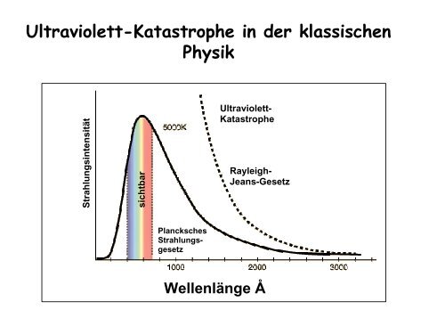 2,25 MB pdf-Datei - Physik am Samstag - Technische UniversitÃ¤t ...