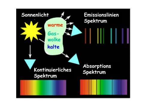 2,25 MB pdf-Datei - Physik am Samstag - Technische UniversitÃ¤t ...