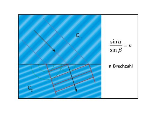 2,25 MB pdf-Datei - Physik am Samstag - Technische UniversitÃ¤t ...