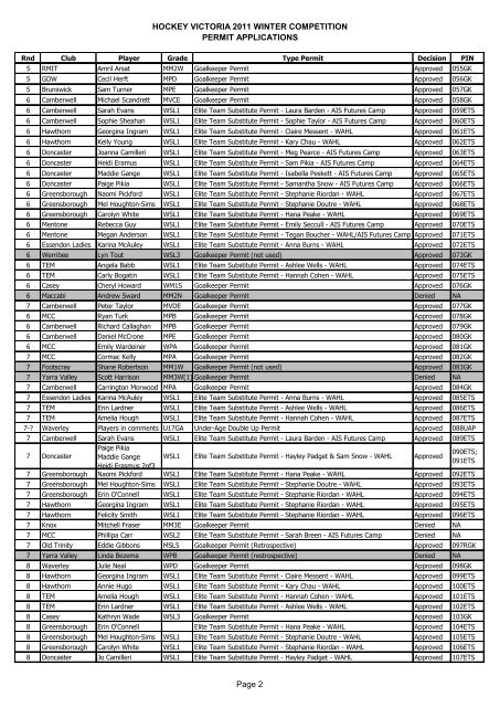 HOCKEY VICTORIA 2011 WINTER COMPETITION ... - SportingPulse