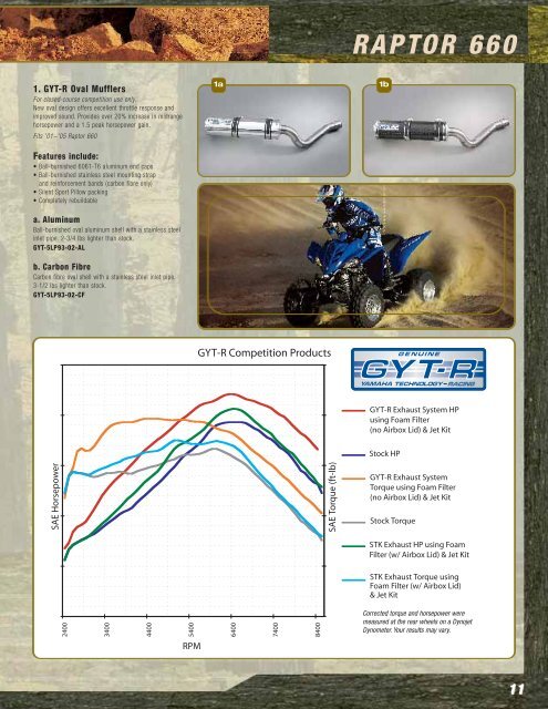 RAPTOR 660 - yamaha motor canada