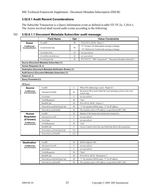 Document Metadata Subscription - IHE