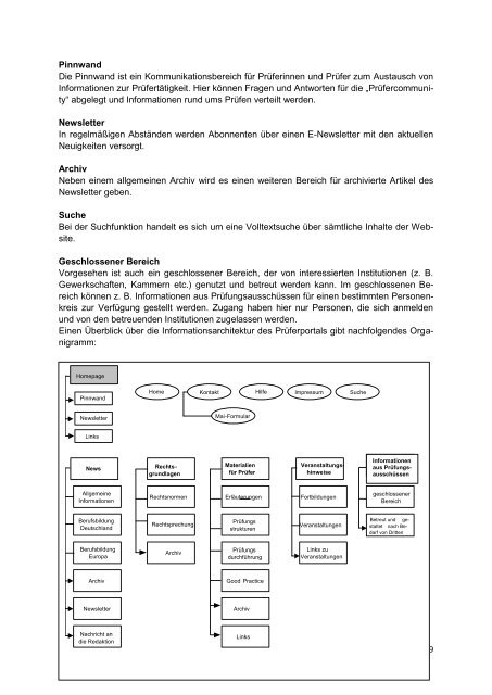 PrÃƒÂ¼ferportal Projektbeschreibung Bettina von Brauchitsch Dr ... - BiBB