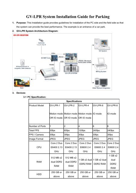 GV-LPR System Installation Guide for Parking - CCTV Cameras