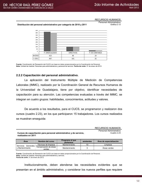 2011-2012 - Centro Universitario de Ciencias de la Salud ...