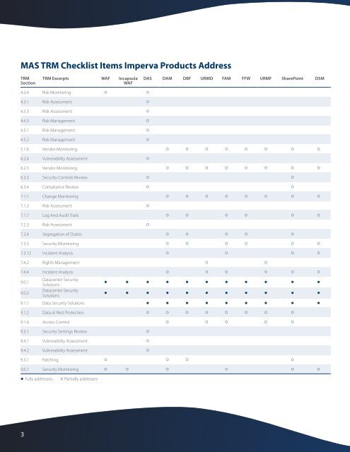 How Imperva SecureSphere Helps Address TRM Guidelines for ...