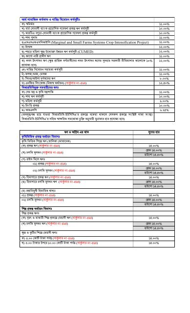 Interest Rates - Sonali Bank Limited