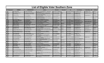 List of Eligible Voter Southern Zone - PHMA. Pakistan Hosiery ...