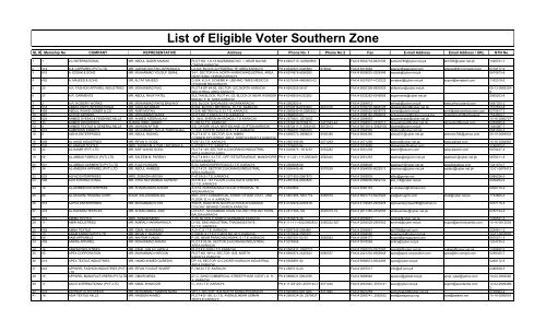 List of Eligible Voter Southern Zone - PHMA. Pakistan Hosiery ...