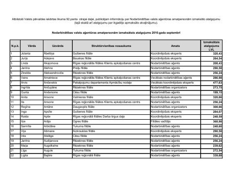 NodarbinÄtÄ«bas valsts aÄ£entÅ«ras amatpersonÄm izmaksÄtais ...