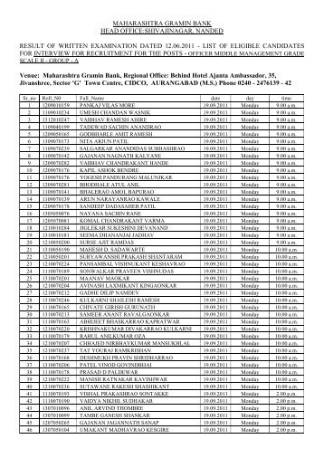 list of eligible candidates for interview for recruitment for