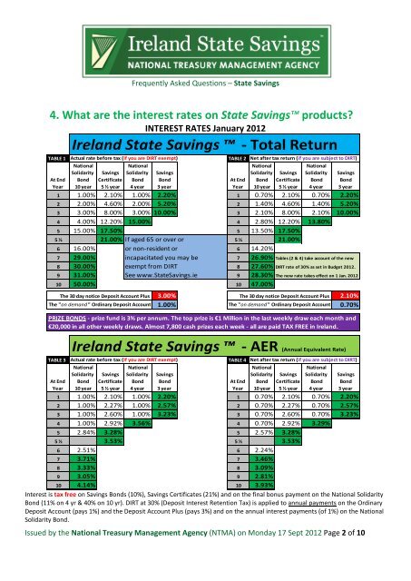 1. What is Ireland State Savingsâ¢? 2. What is the National Treasury ...