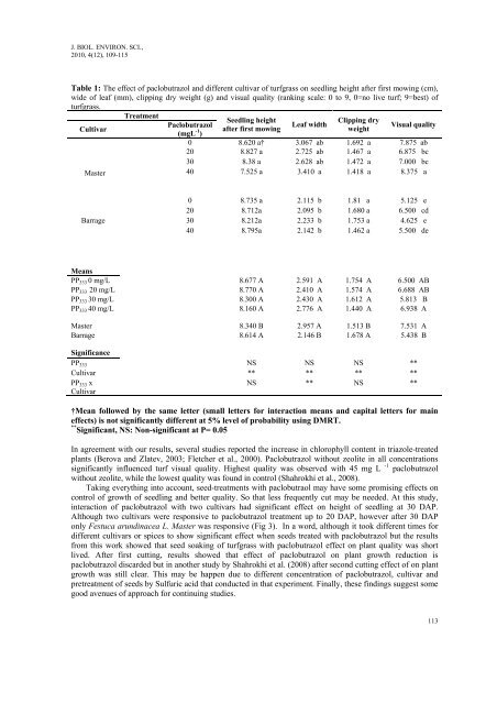 Treated Seeds of Lolium perenne L. Barrage and Festuca