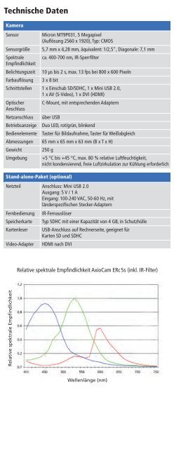 Mikroskopkamera AxioCam ERc 5s - Carl Zeiss