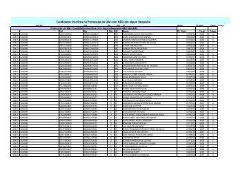 Candidatos Inscritos na Promoção do QM com NÃO em ... - Sumaré