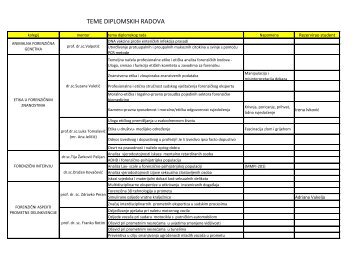 TEME DIPLOMSKIH RADOVA