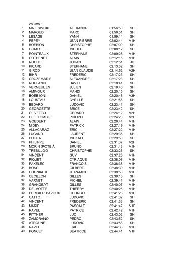 classement 28Km - Belley Sport Pedestre