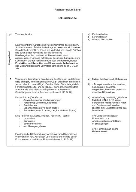 Fachcurriculum Kunst Sekundarstufe I - Joseph-KÃ¶nig-Gymnasium