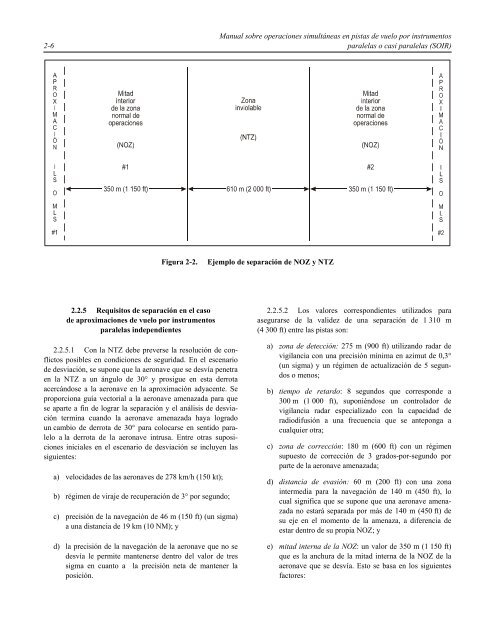 Doc.9643-operaciones-pistas-paralelas