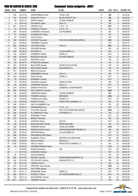 classement scratch - Klaus Hanke's Home Page - CERN