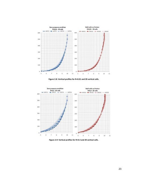 wind energy resource evaluation in a site of central italy ... - WindSim