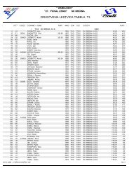 Classifica societa' assoluta - Slosport