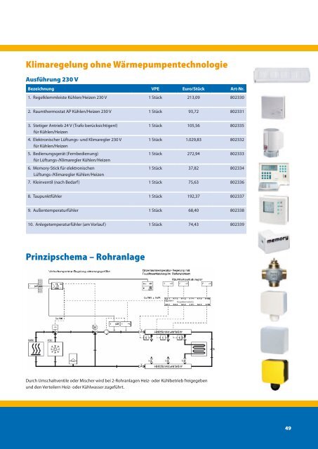 Zukunftsorientierte Energie- undWärmesysteme - ZEWOTHERM