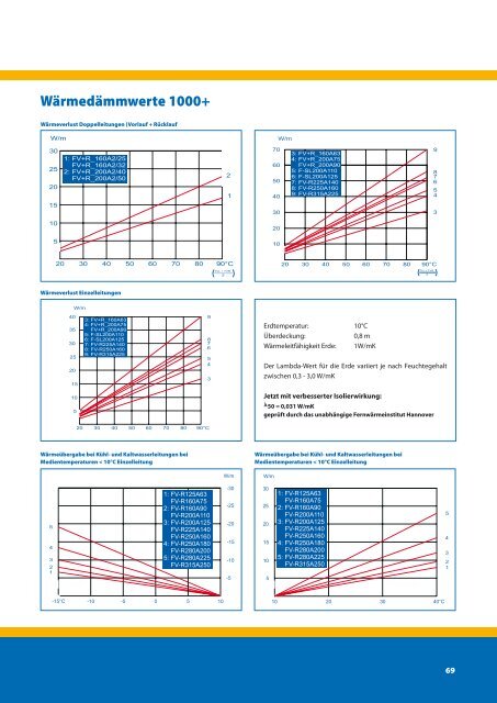 Zukunftsorientierte Energie- undWärmesysteme - ZEWOTHERM