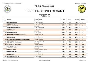 EINZELERGEBNIS GESAMT TREC C - Orientierungsreiten