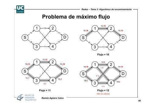 Tema 3 – Algoritmos de encaminamiento