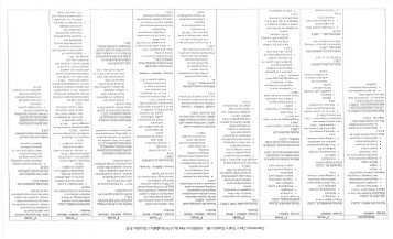 Vertical Articulation K-8 Addition