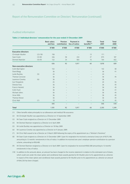 annual report 2009 - Aer Lingus