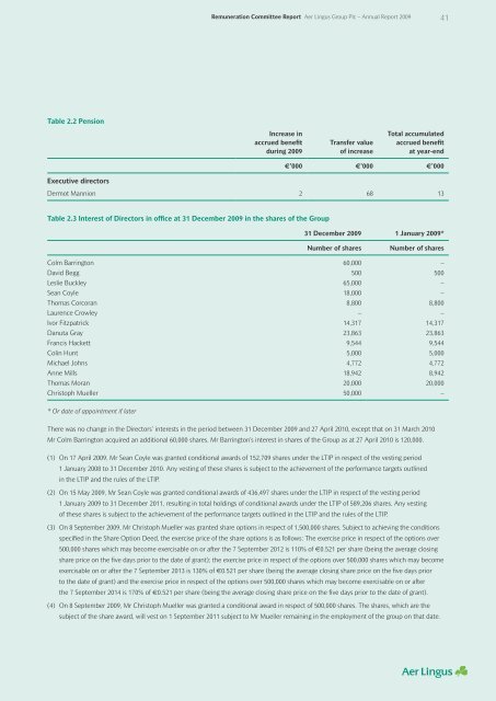 annual report 2009 - Aer Lingus