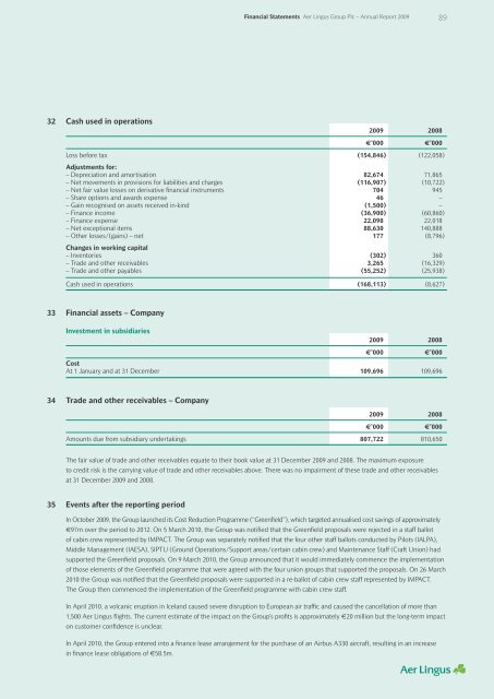 annual report 2009 - Aer Lingus