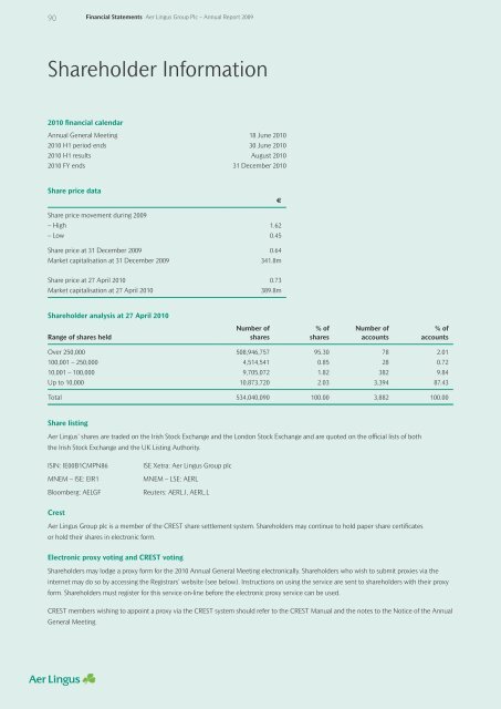 annual report 2009 - Aer Lingus