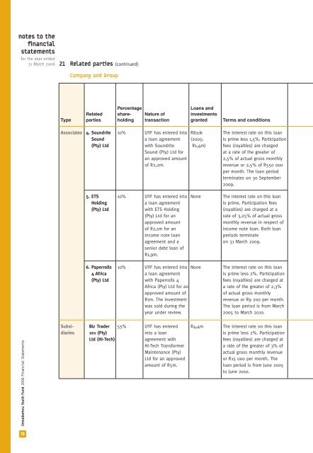 Umsobomvu Youth Fund Annual Report 2006 - Nyda